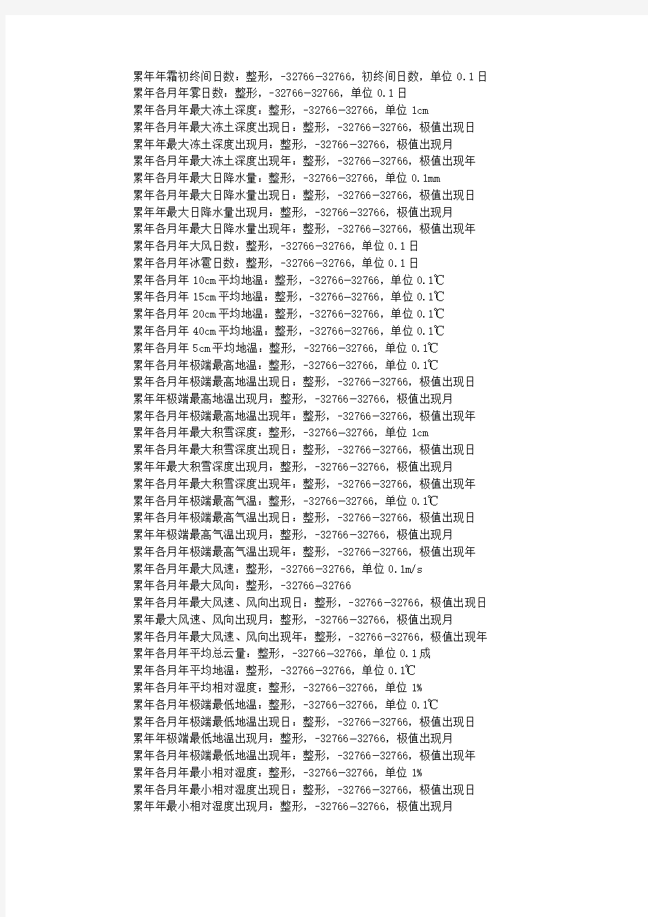 中国地面资料1961-1990年气候标准值数据集