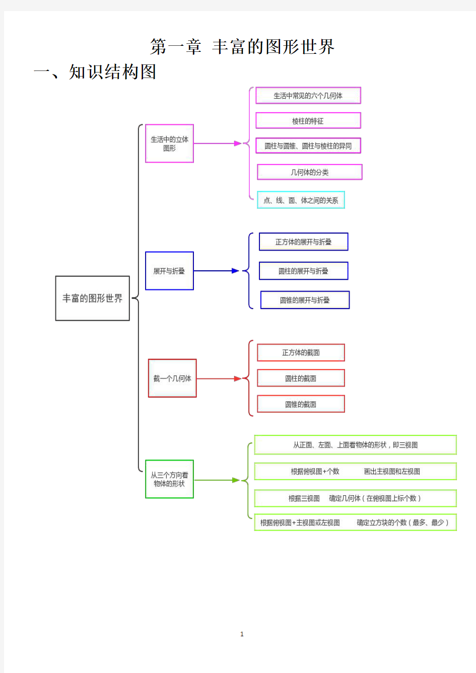 生活中的立体图形