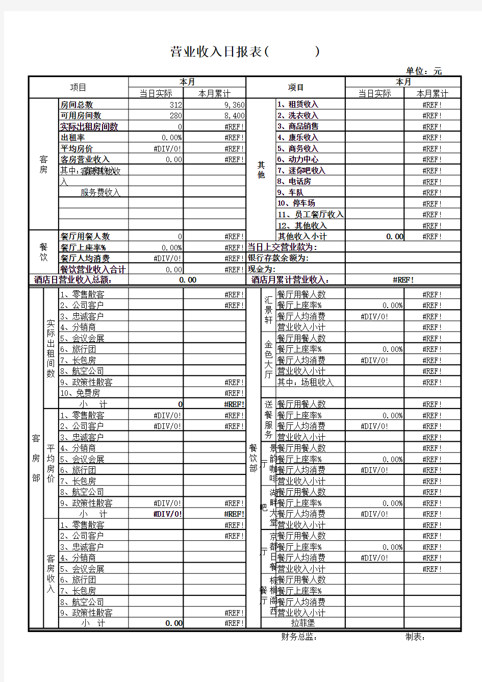 酒店营业收入报表模板