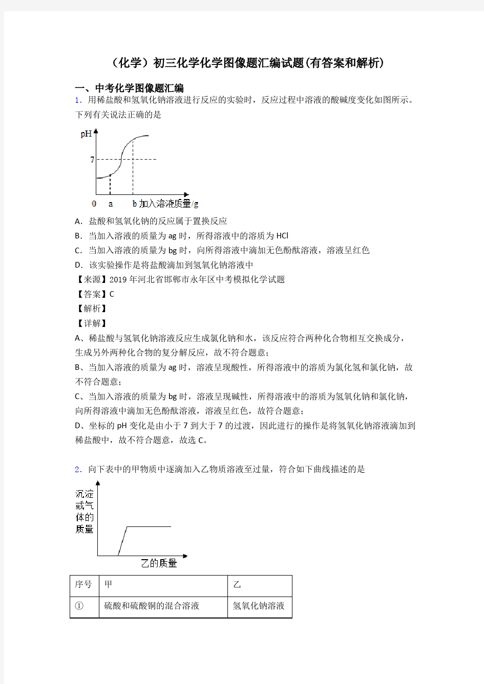 (化学)初三化学化学图像题汇编试题(有答案和解析)