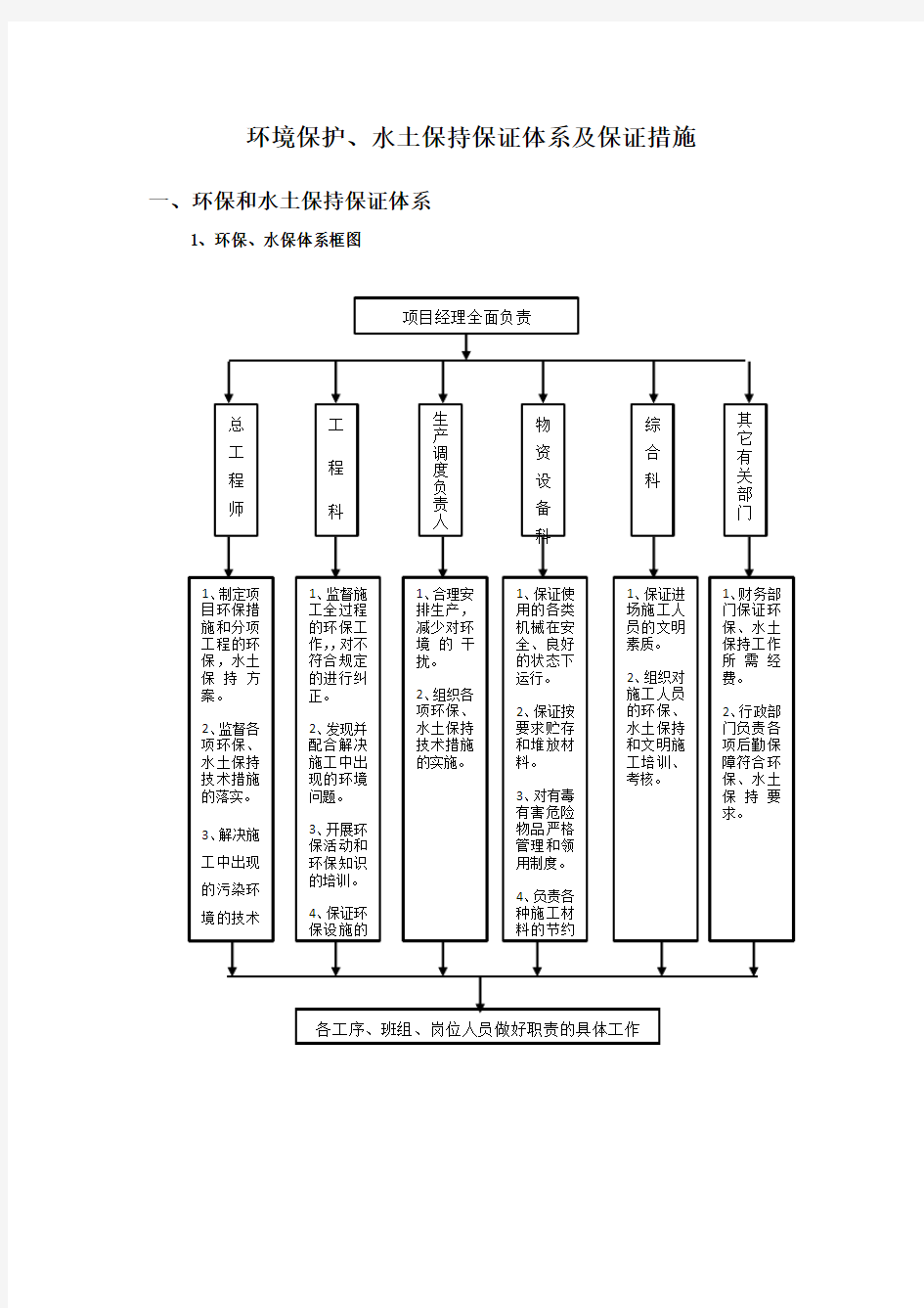 环境保护水土保持保证体系及保证措施