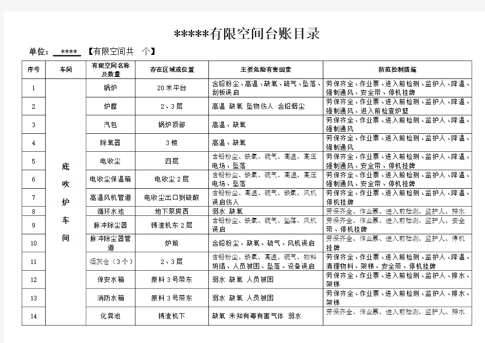 有限空间辨识台账