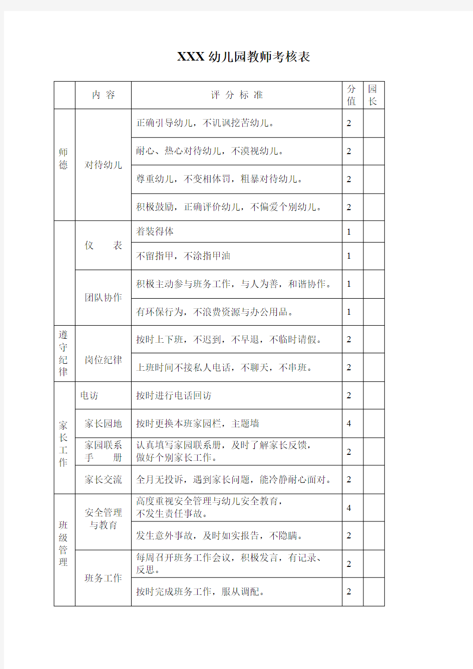 (完整版)幼儿园教师月考核表(最新整理)