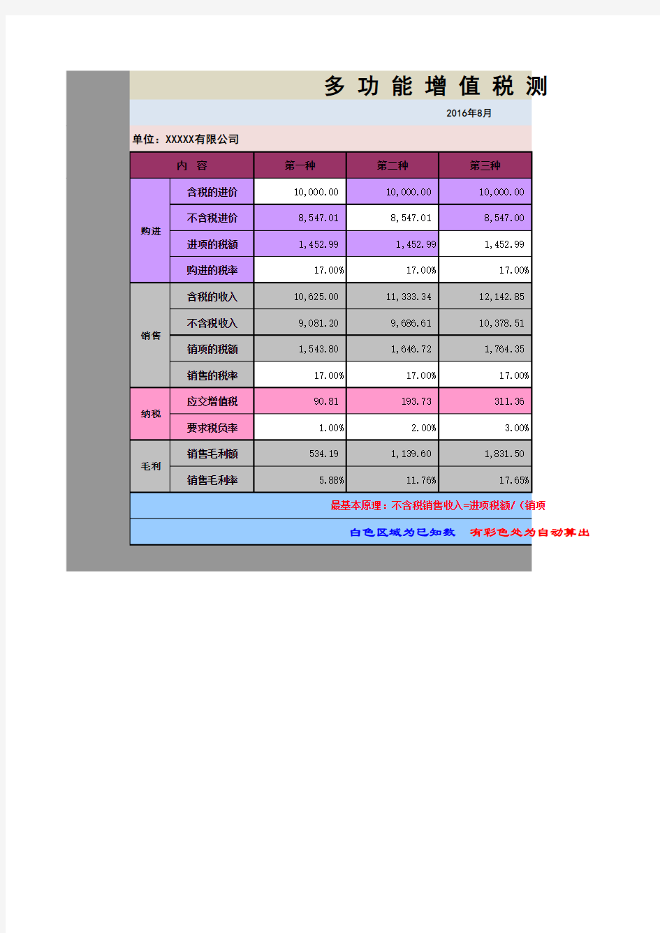 多功能增值税测算表Excel模板