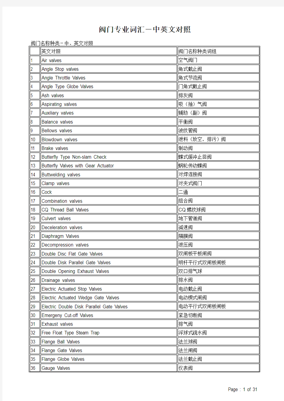 阀门名称种类-中英文对照
