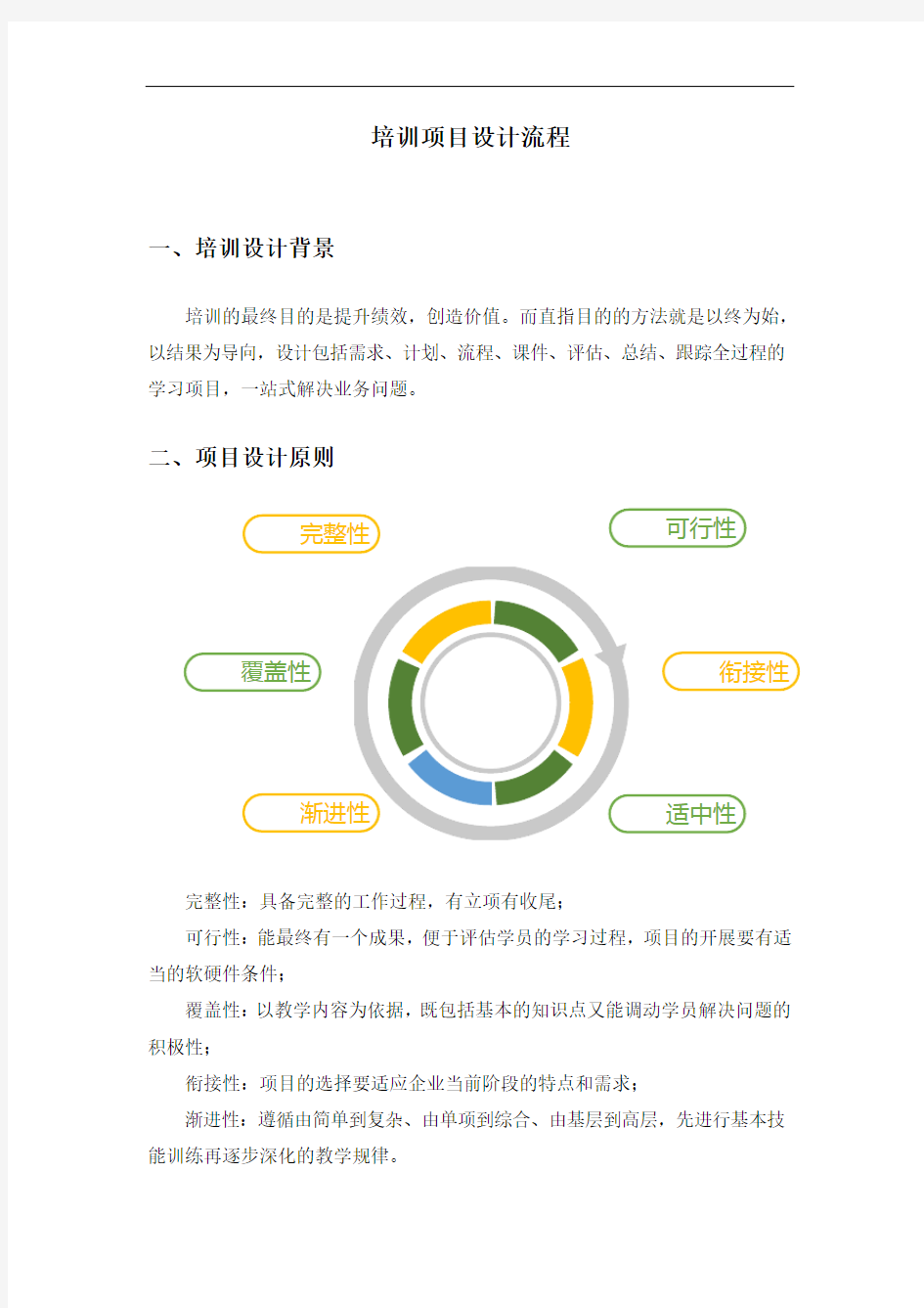 培训项目设计流程