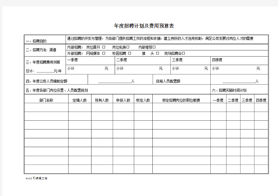 2021年度招聘计划及费用预算表