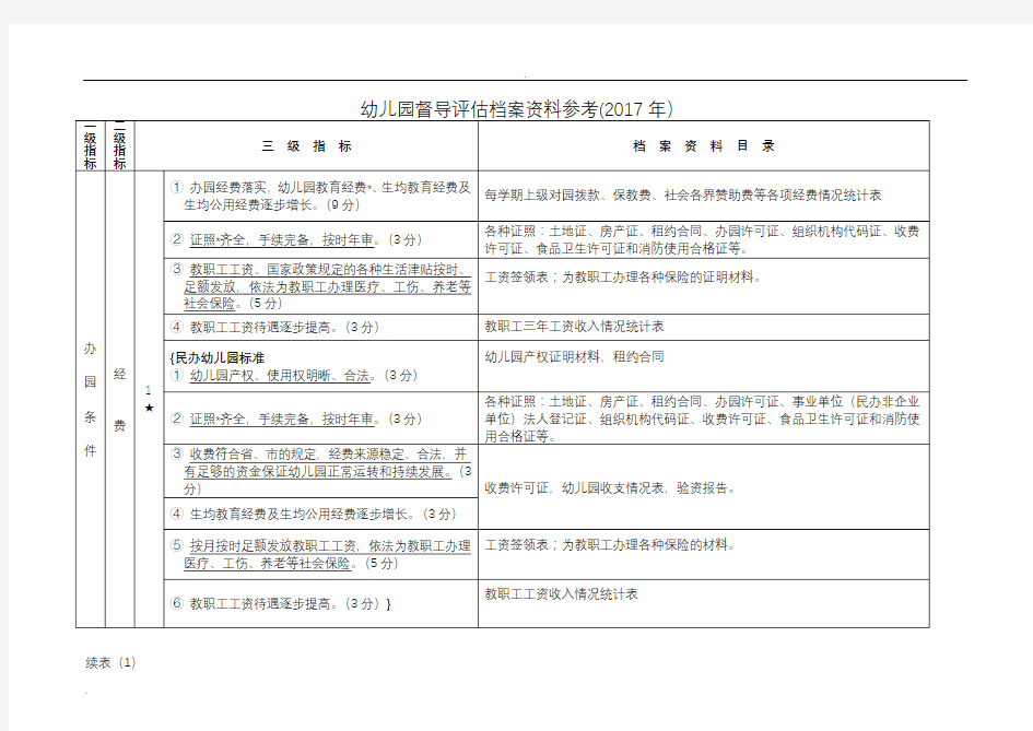 幼儿园督导评估档案资料