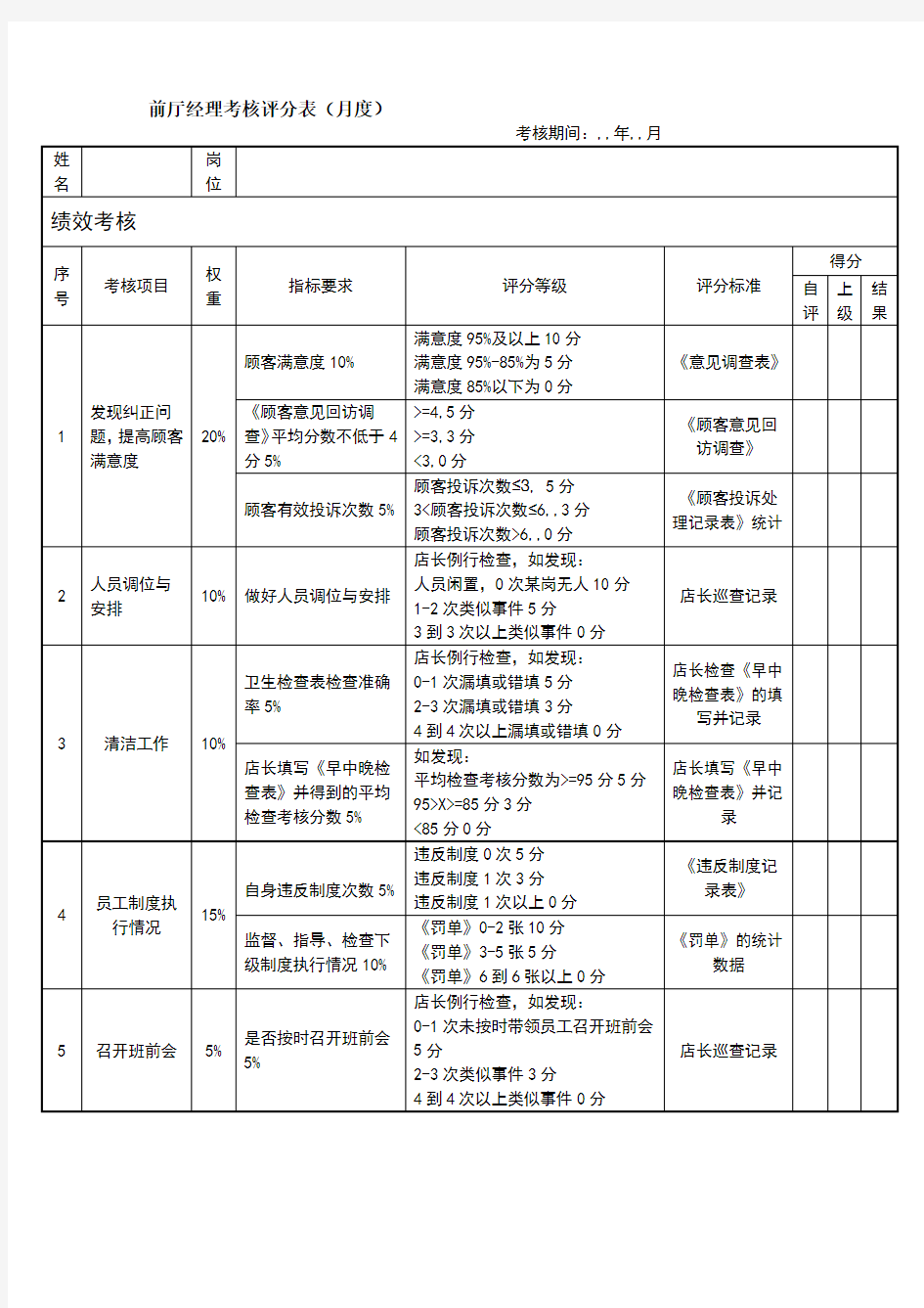 前厅经理绩效考核评分表