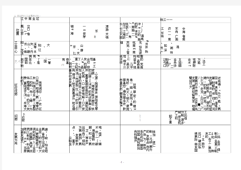 我国四大工业基地对比表