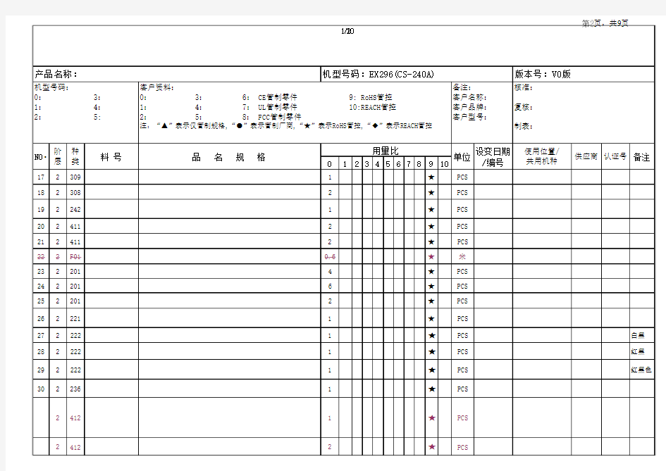 必备-物料清单-BOM表