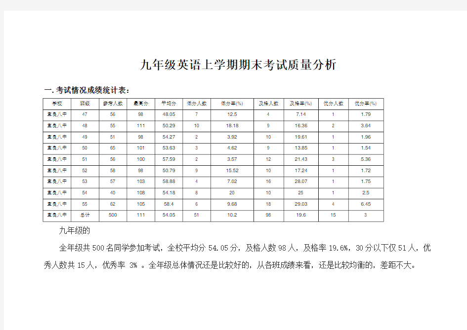 九年级英语上学期期末考试质量分析讲课讲稿