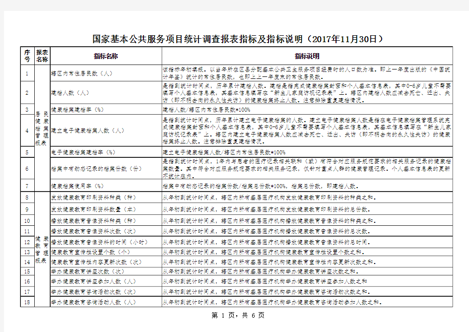 2017年国家基本公共服务项目统计调查报表指标及指标说明(2017年11月30日)