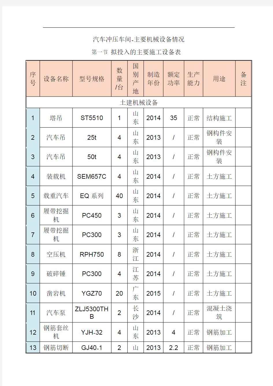 汽车冲压车间-主要机械设备情况