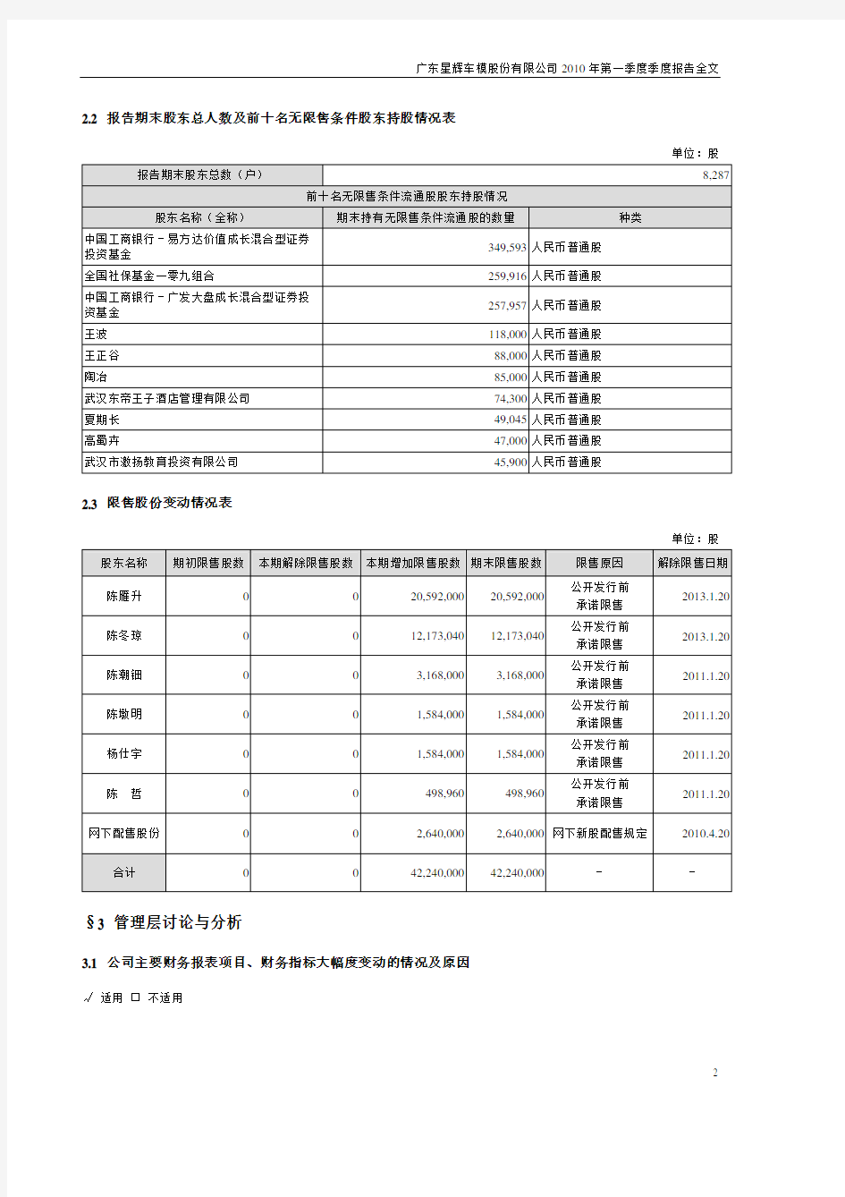 (仅供参考)广东星辉车模股份有限公司2010年第一季度季度报告全文