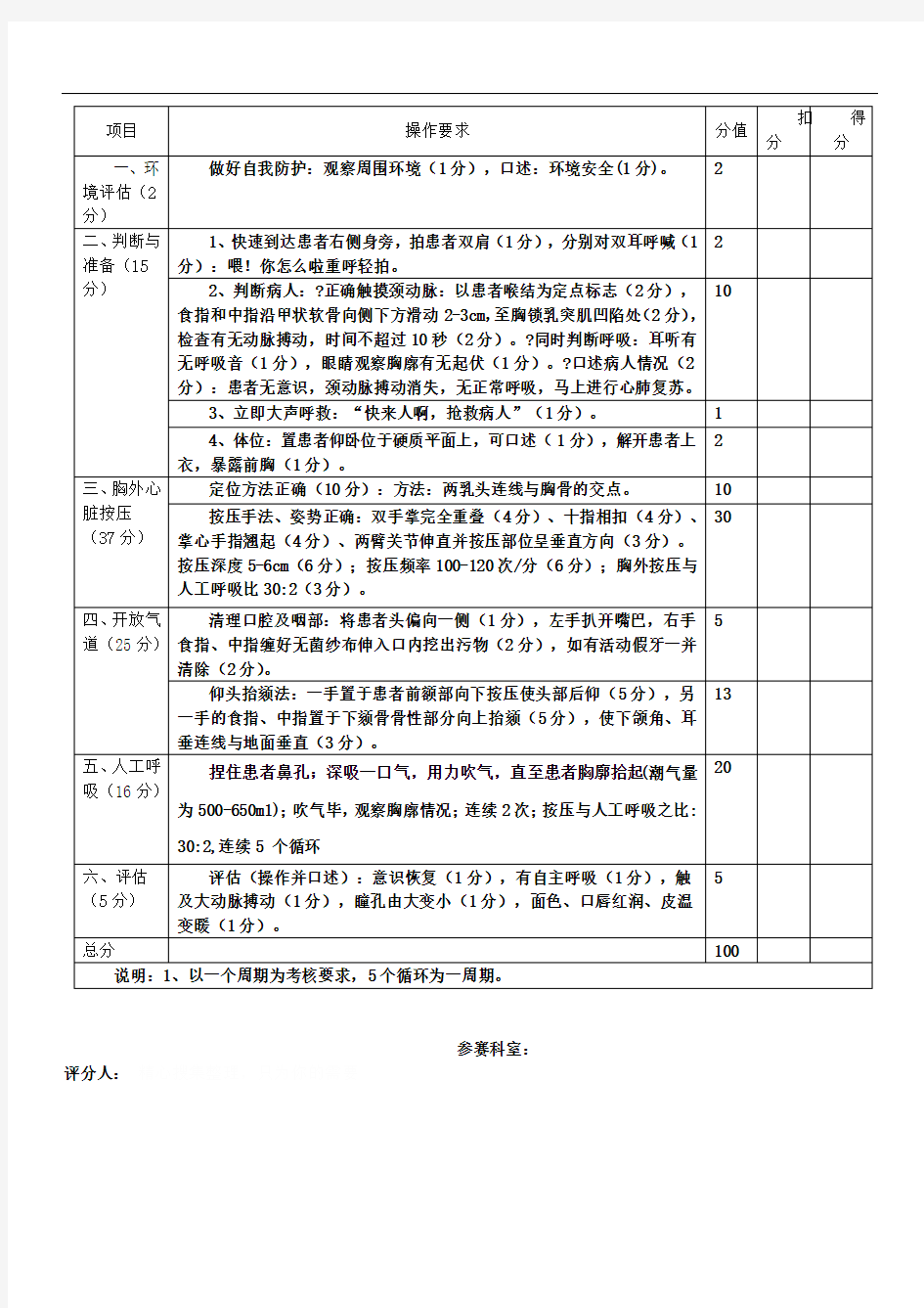 2018心肺复苏操作考核评分标准