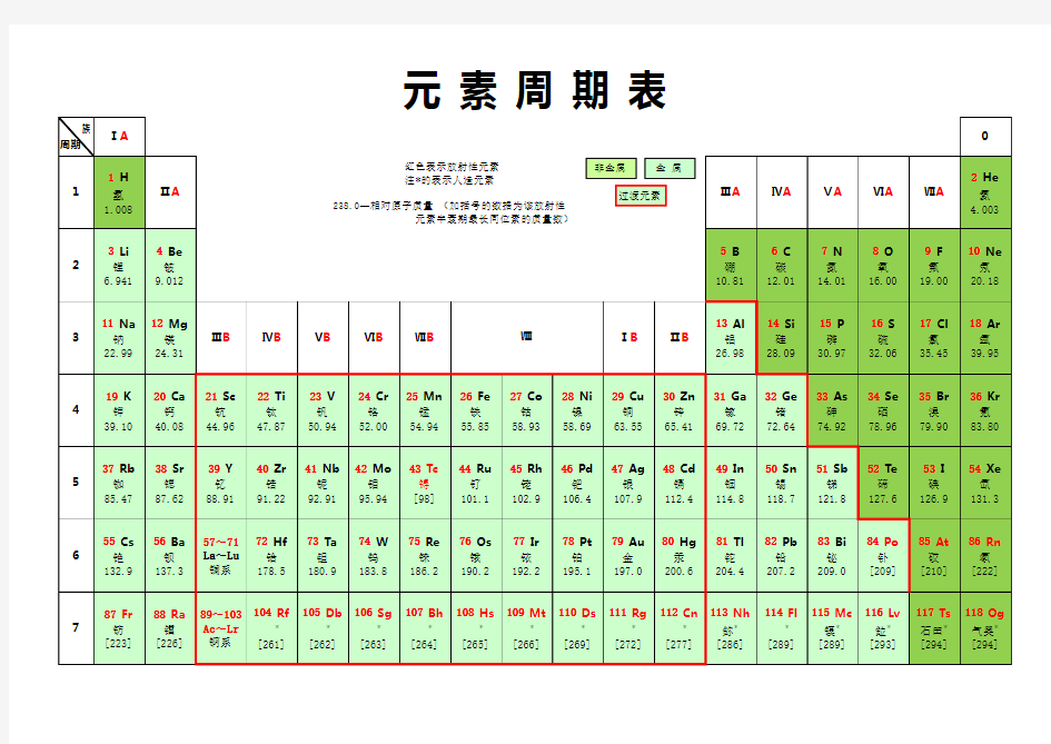 最新元素周期表(新)