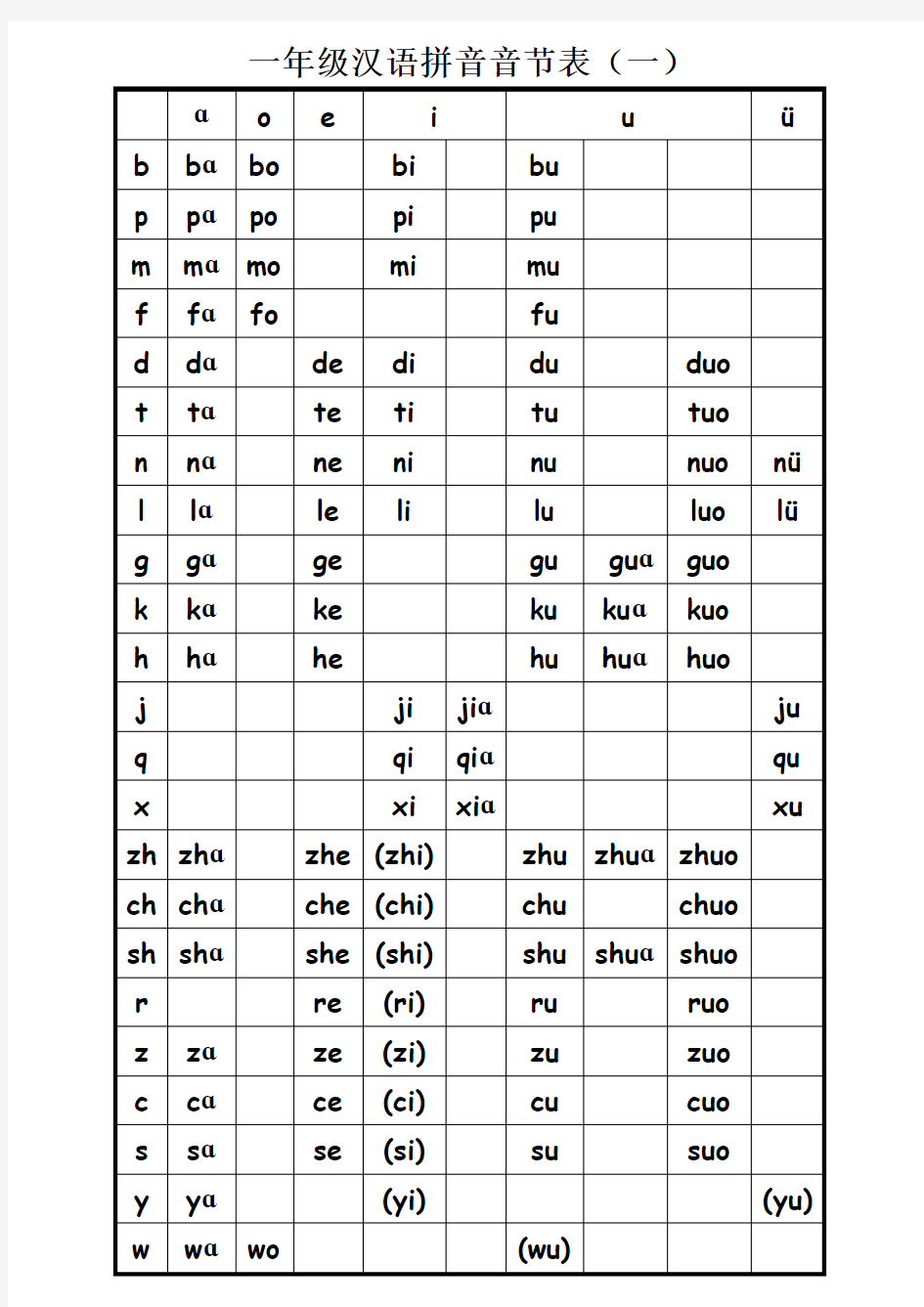 (完整版)打印版一年级汉语拼音音节表完全版
