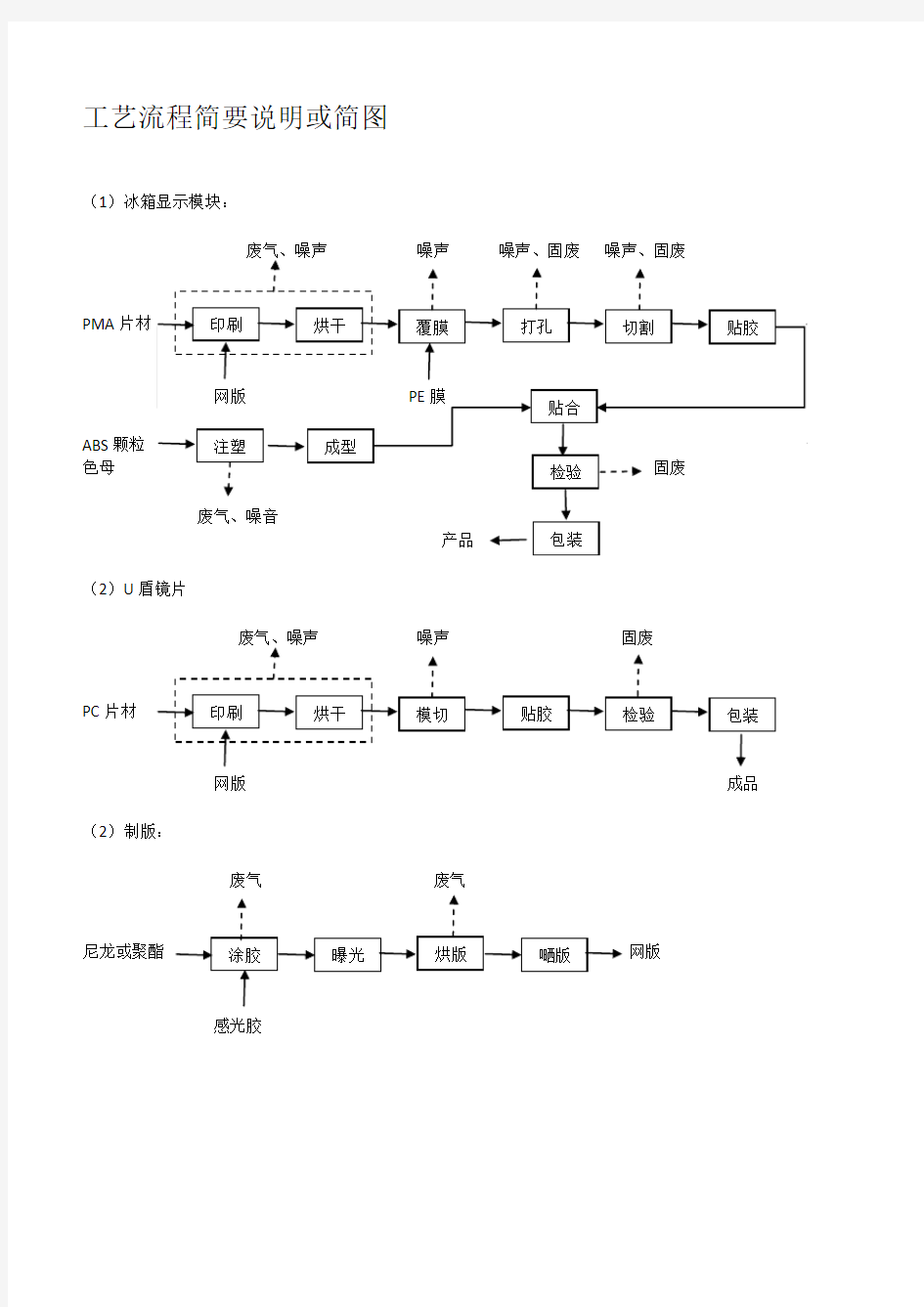 工艺流程简要说明或简图