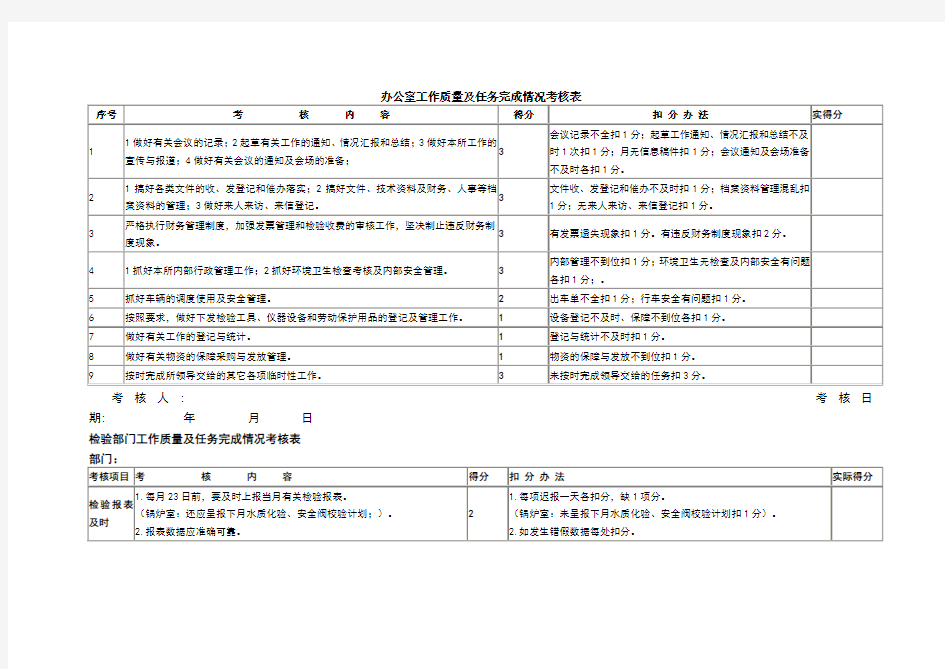 办公室工作质量及任务完成情况考核表