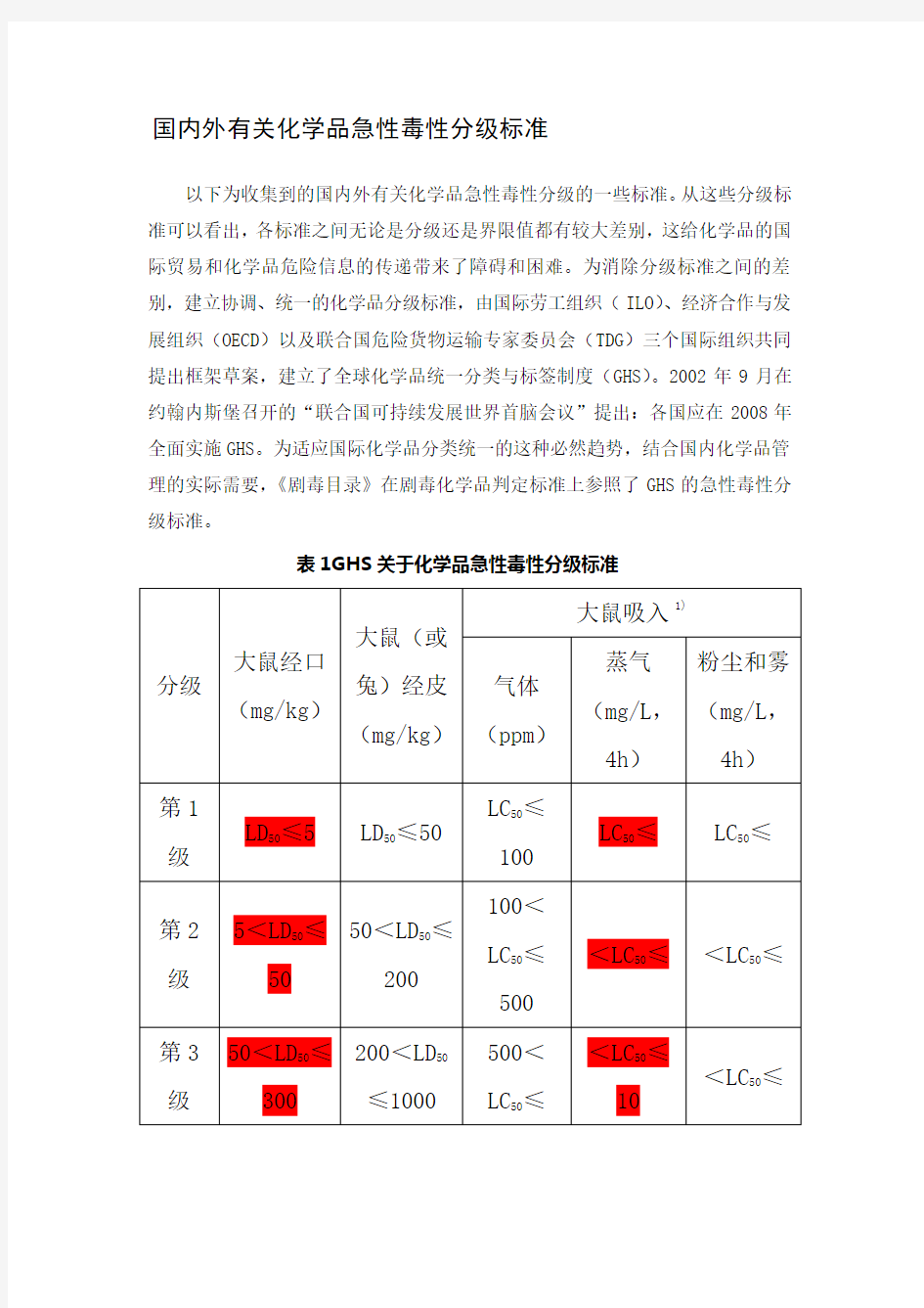 国内外有关化学品急性毒性分级标准