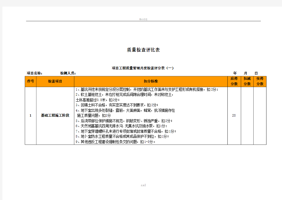 房地产质量检查评分表