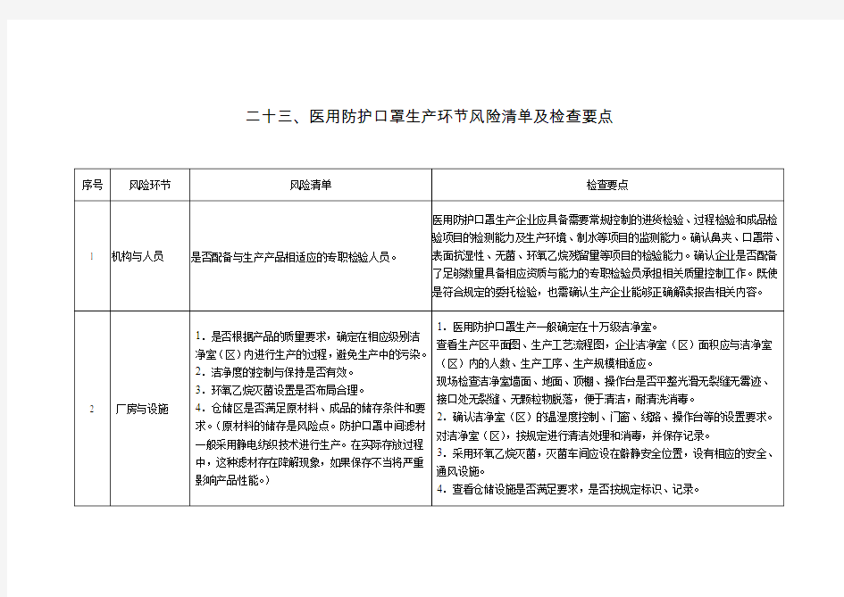 医用防护口罩生产环节风险清单及检查要点