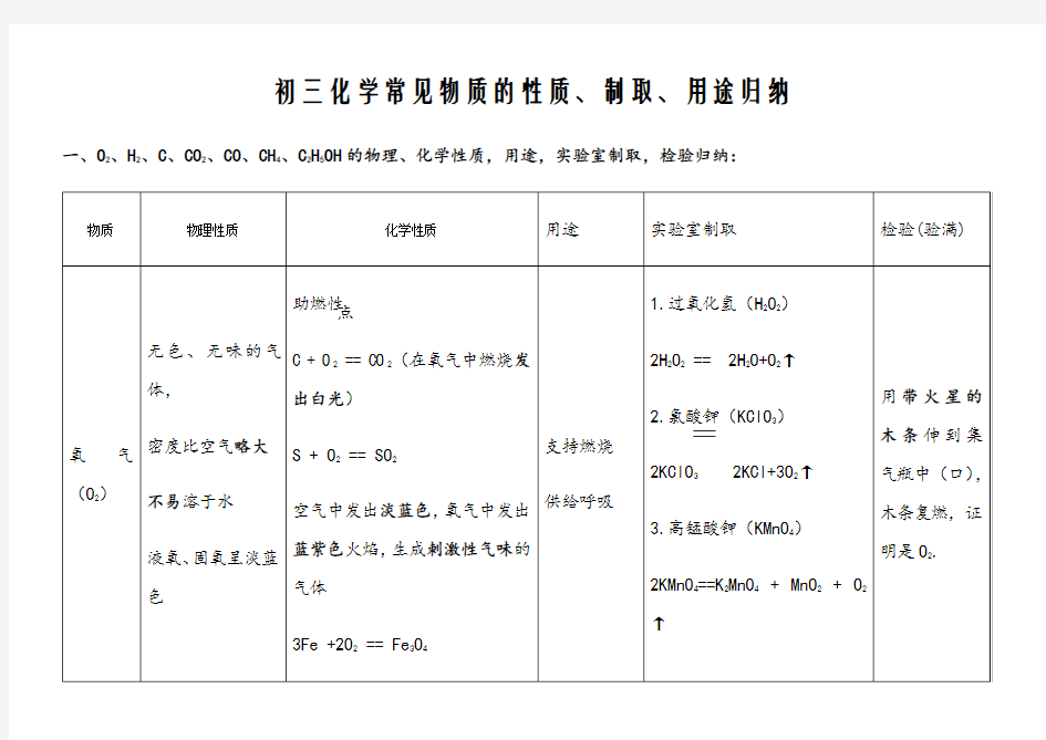 初中化学常见物质的性质、用途归纳