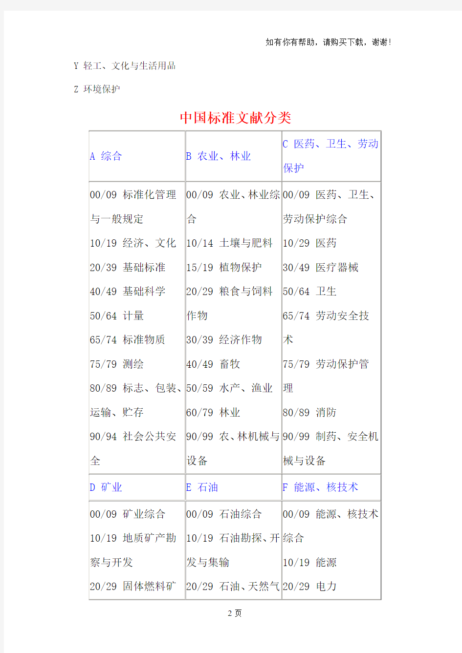 中国标准文献分类