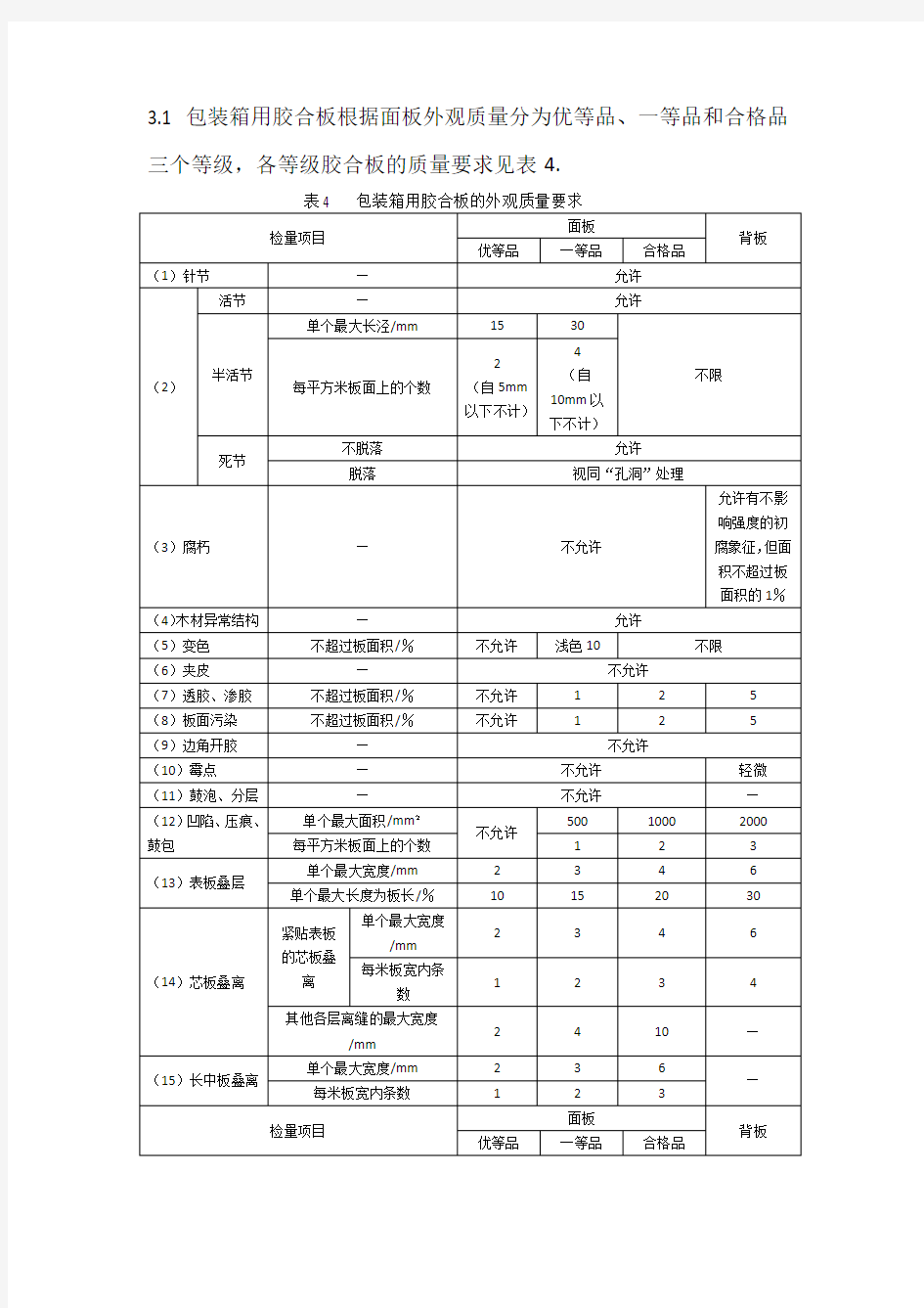 包装胶合板国家标准