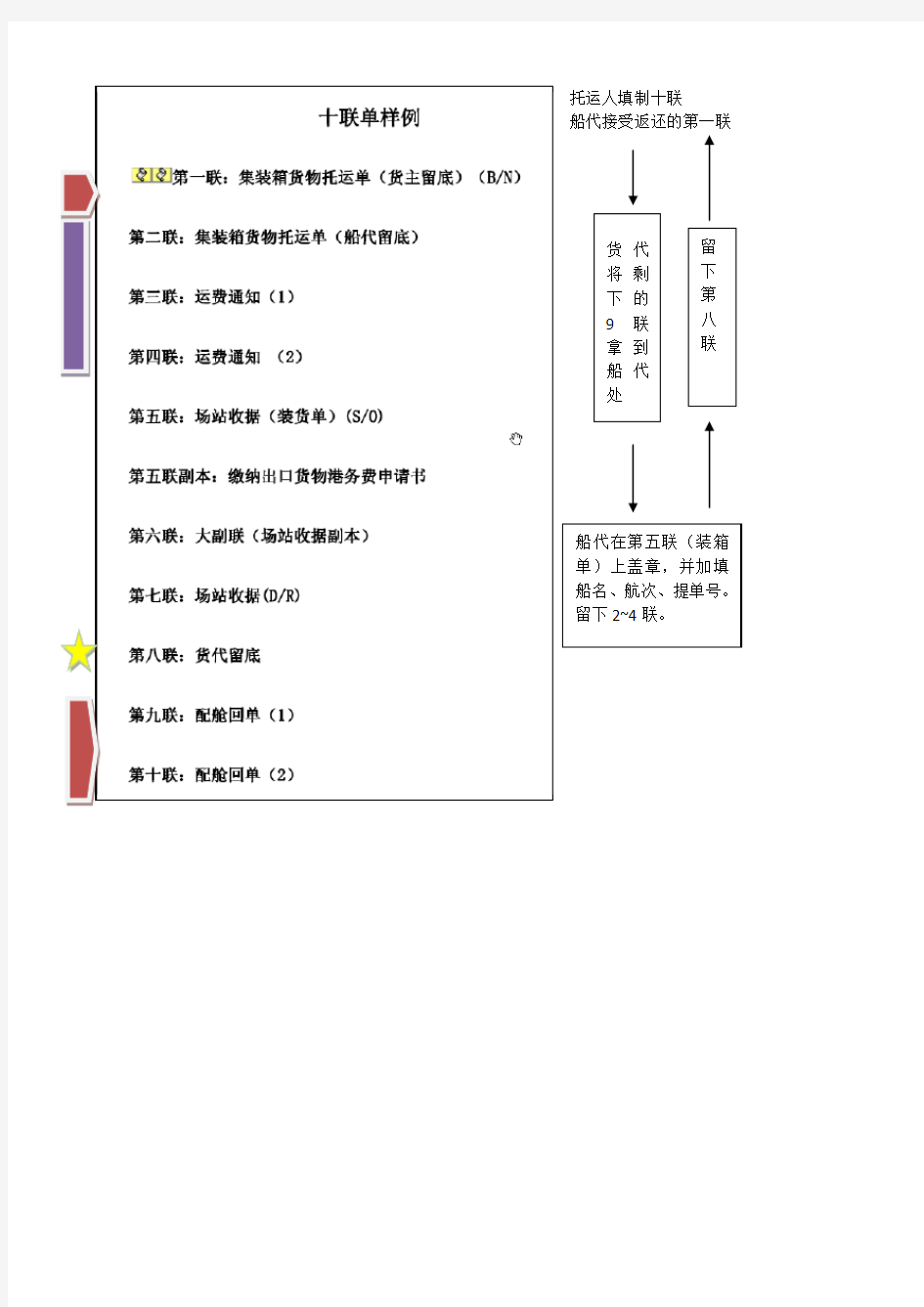 场站收据十联单样例(DOC)