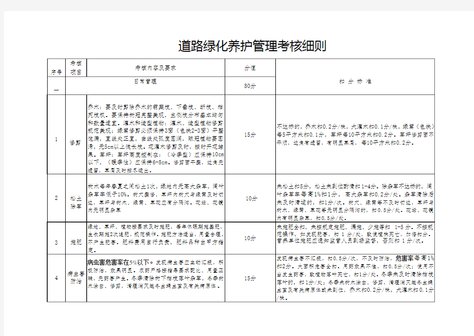 绿化养护管理考核细则