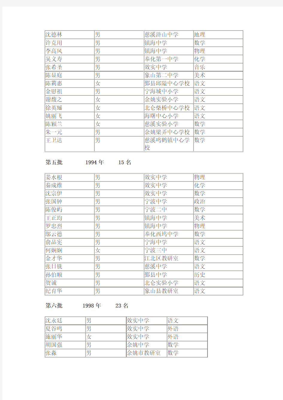 宁波市省特级教师名单