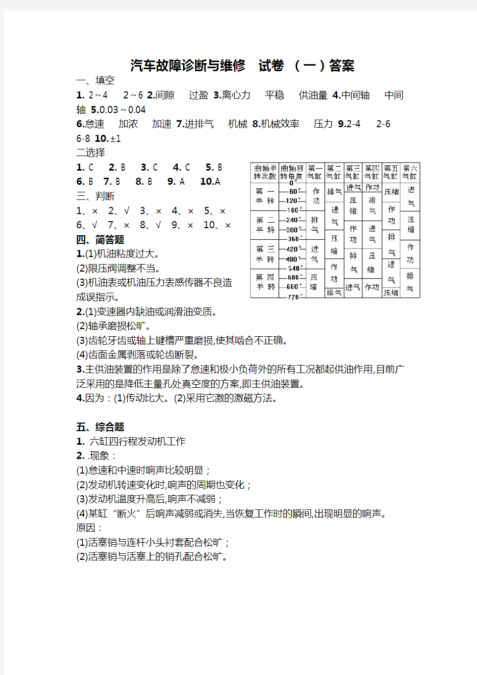 汽车故障诊断与维修  试卷参考答案