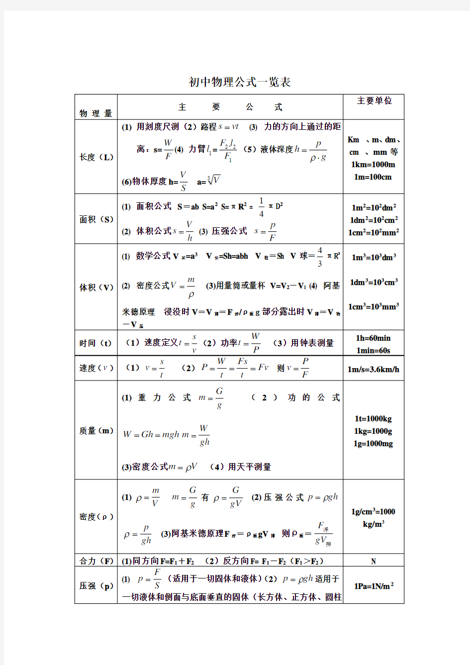 最全最详细初中物理公式总结及详解一览表