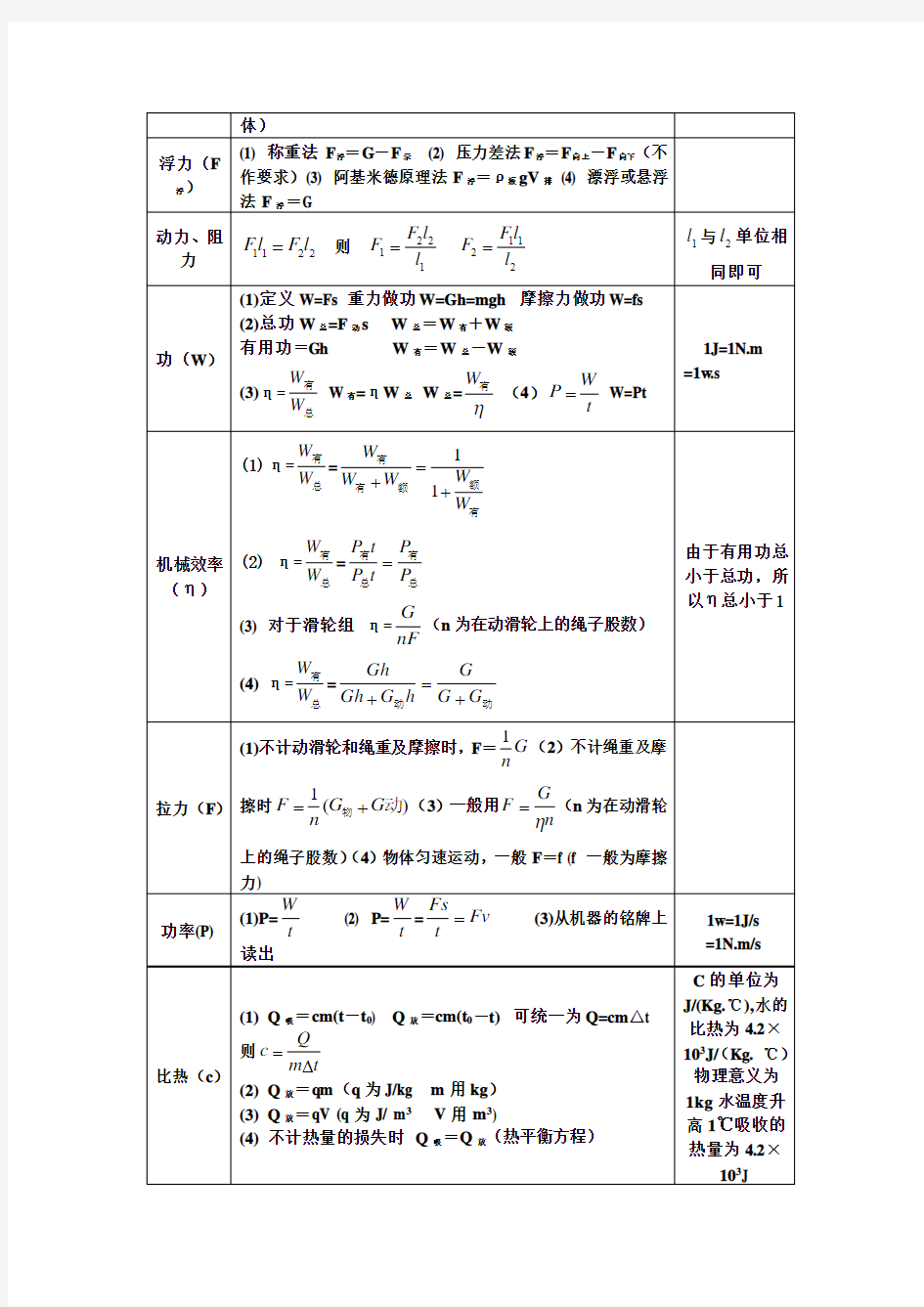 最全最详细初中物理公式总结及详解一览表