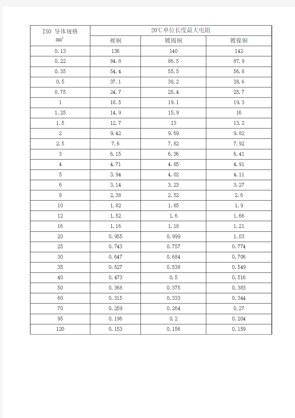 导体电阻及温度系数