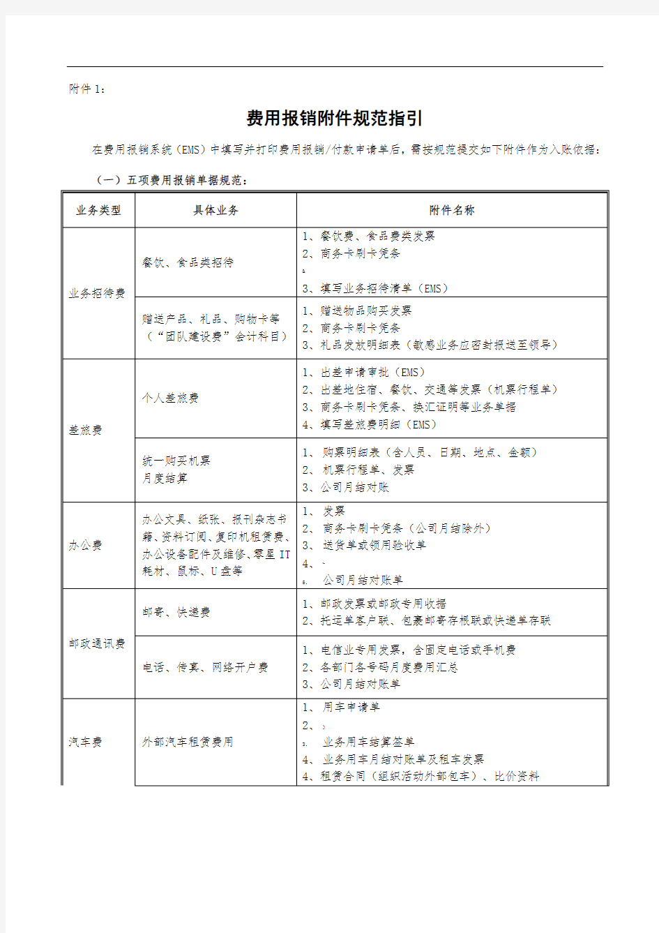 费用报销规范指引