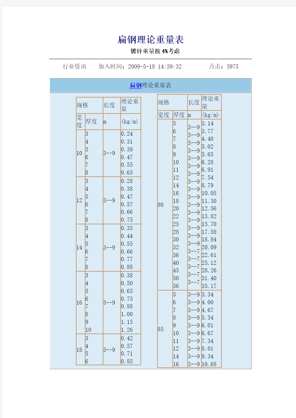 扁钢理论重量表