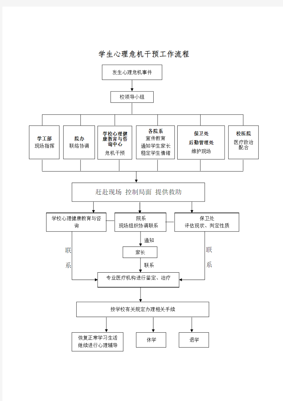 学校心理危机干预工作流程