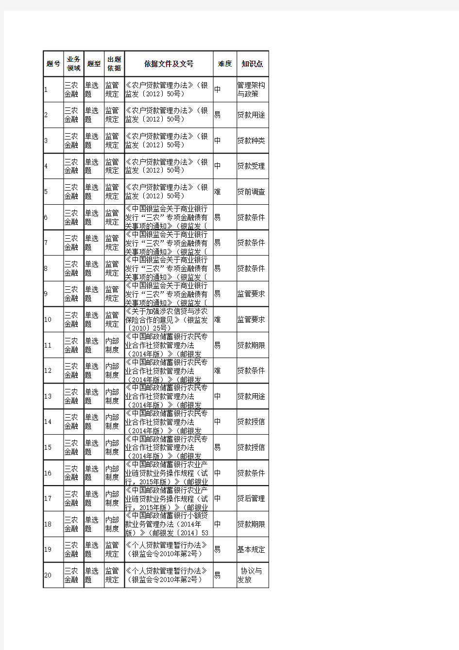 2018年内控合规知识竞赛题库6