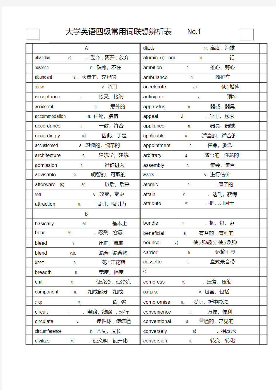 大学英语四级必背词汇表分析解析