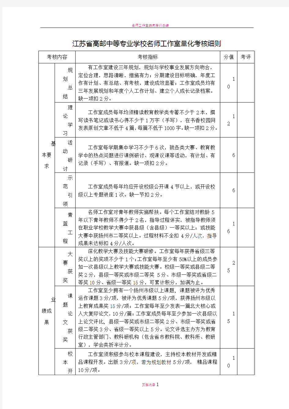 名师工作室量化考核细则