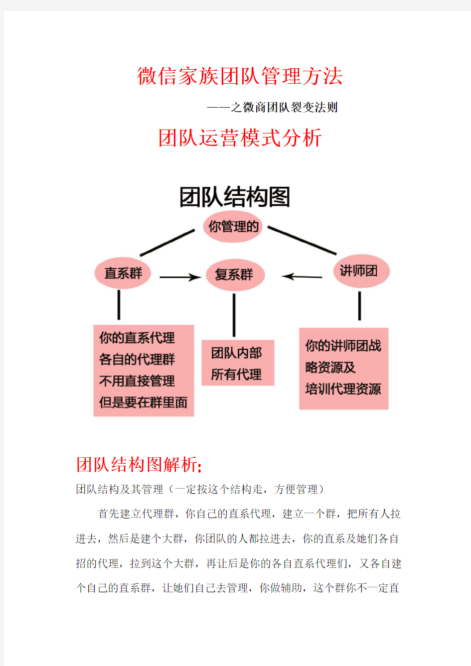 微商团队裂变法则【微商团队运营精品文档】