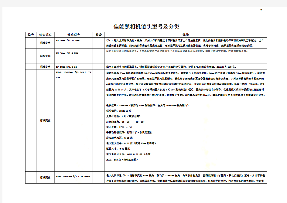 佳能照相机镜头型号及分类