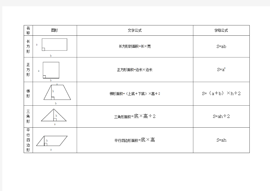 (完整)小学五年级数学面积公式