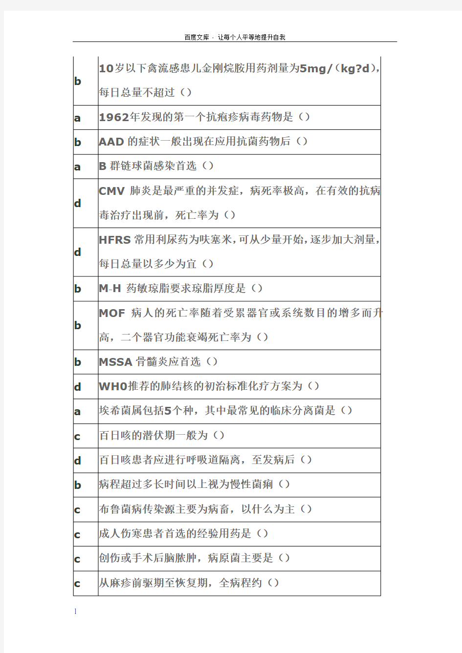 抗菌药物临床合理应用答案2