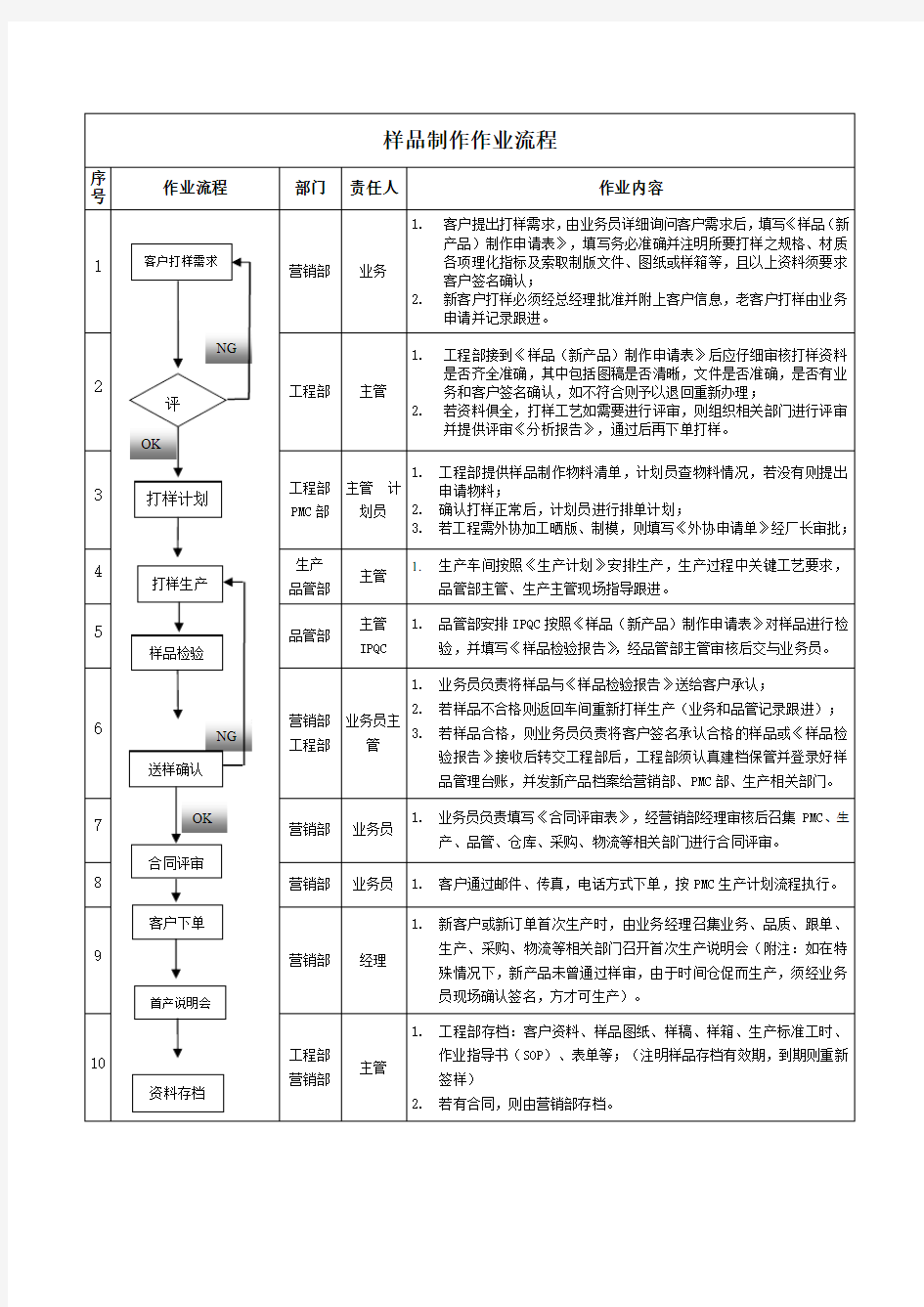 样品制作流程 (1)