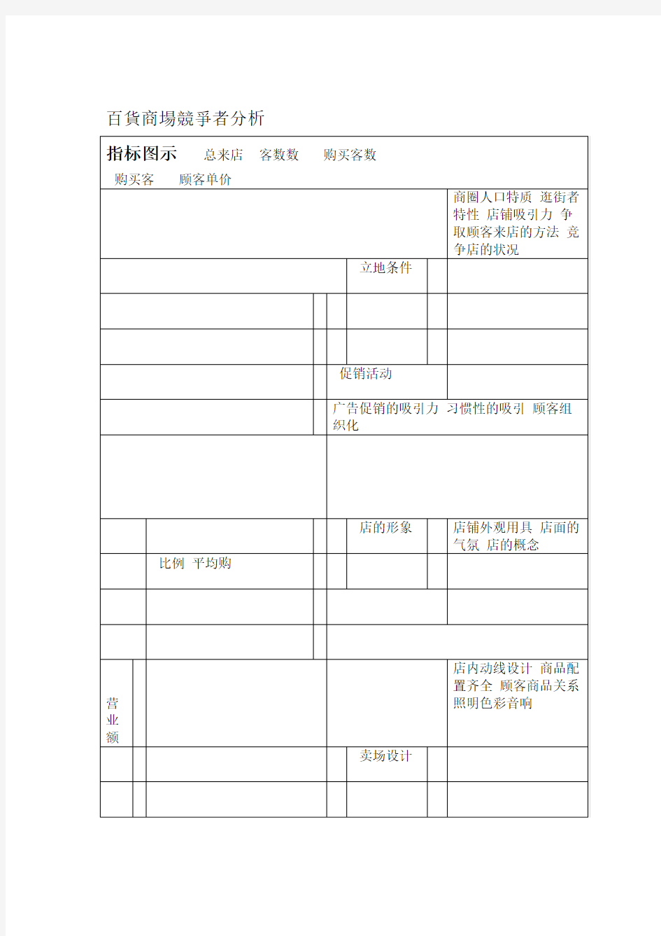 百货商场竞争者分析分析