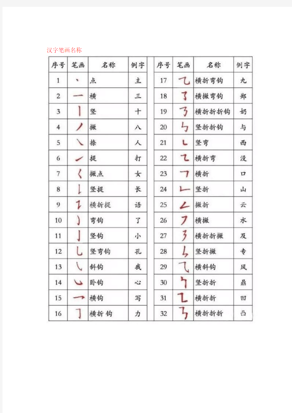 汉字书写笔顺正确规则